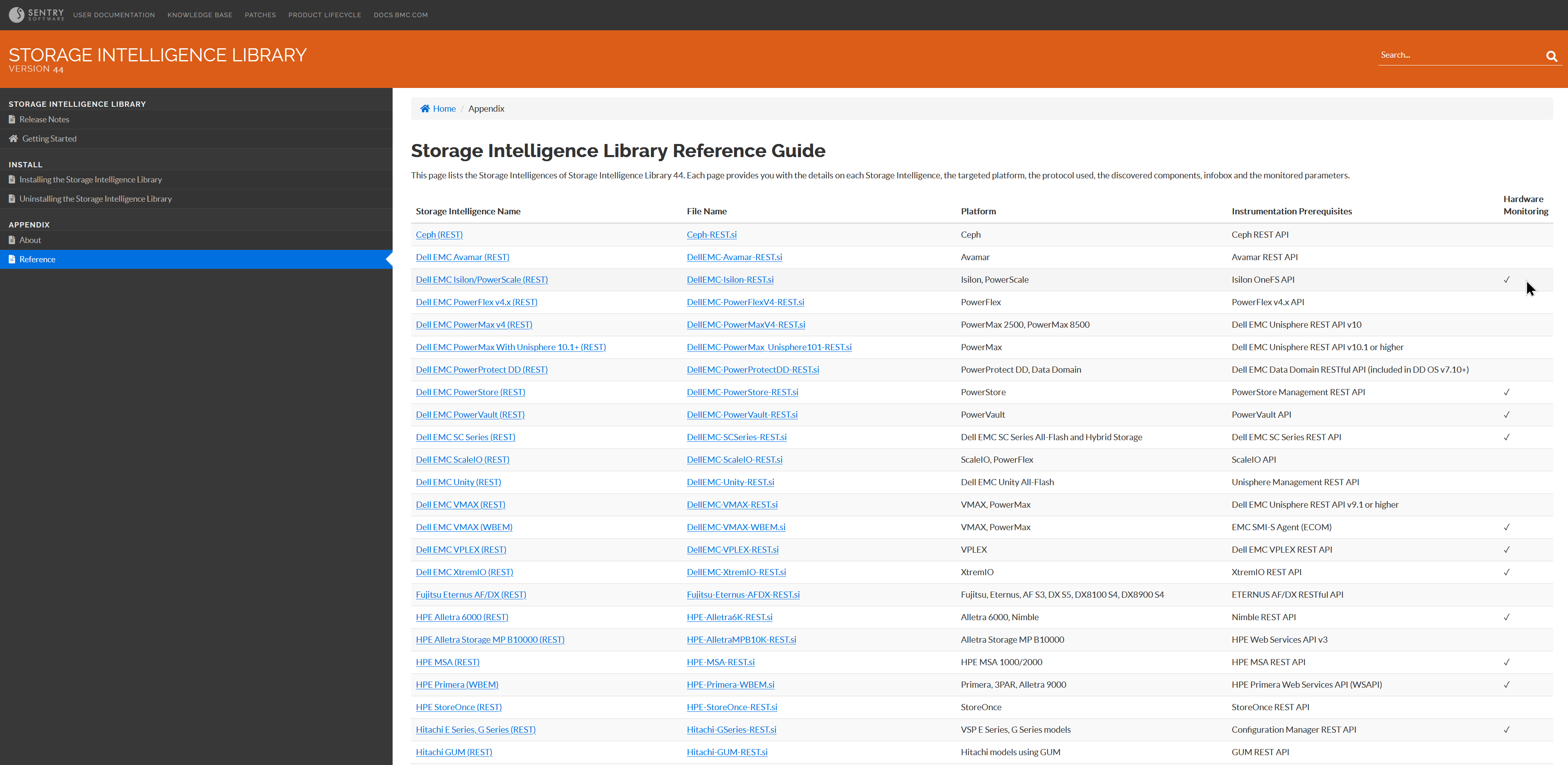 Storage Intelligence Library Reference Guide